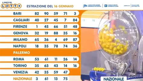 estrazione lotto bari.